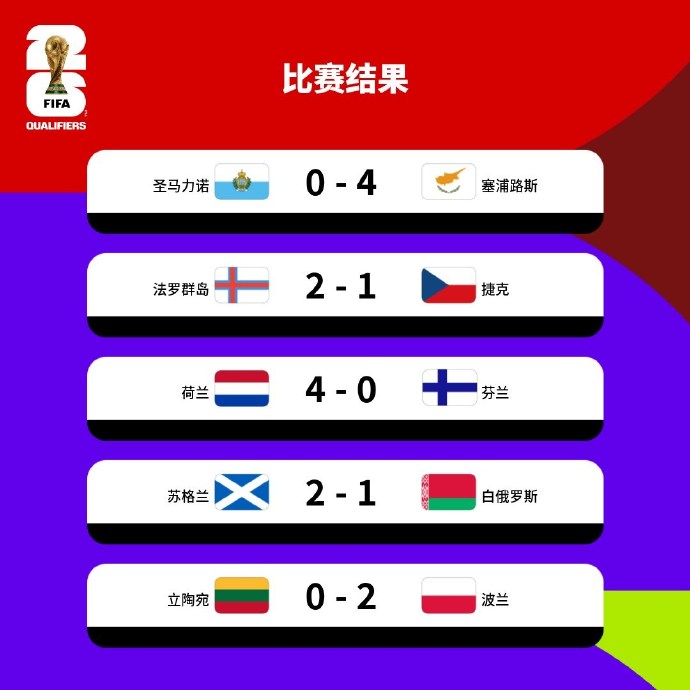 世界杯预选赛中国晋级形势